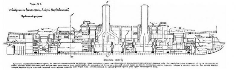 Линейный корабль &quot;Андрей Первозванный&quot; (1906-1925)