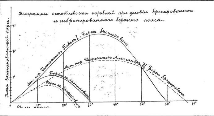 Линейный корабль &quot;Император Павел I&quot; (1906 – 1925)