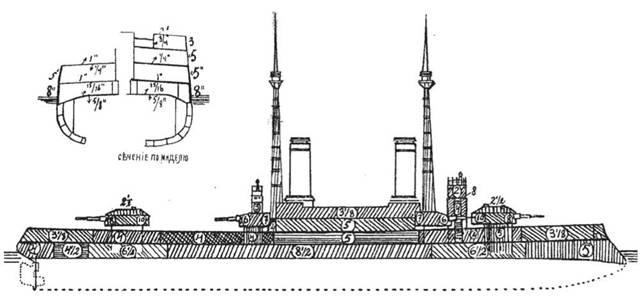 Линейный корабль &quot;Император Павел I&quot; (1906 – 1925)