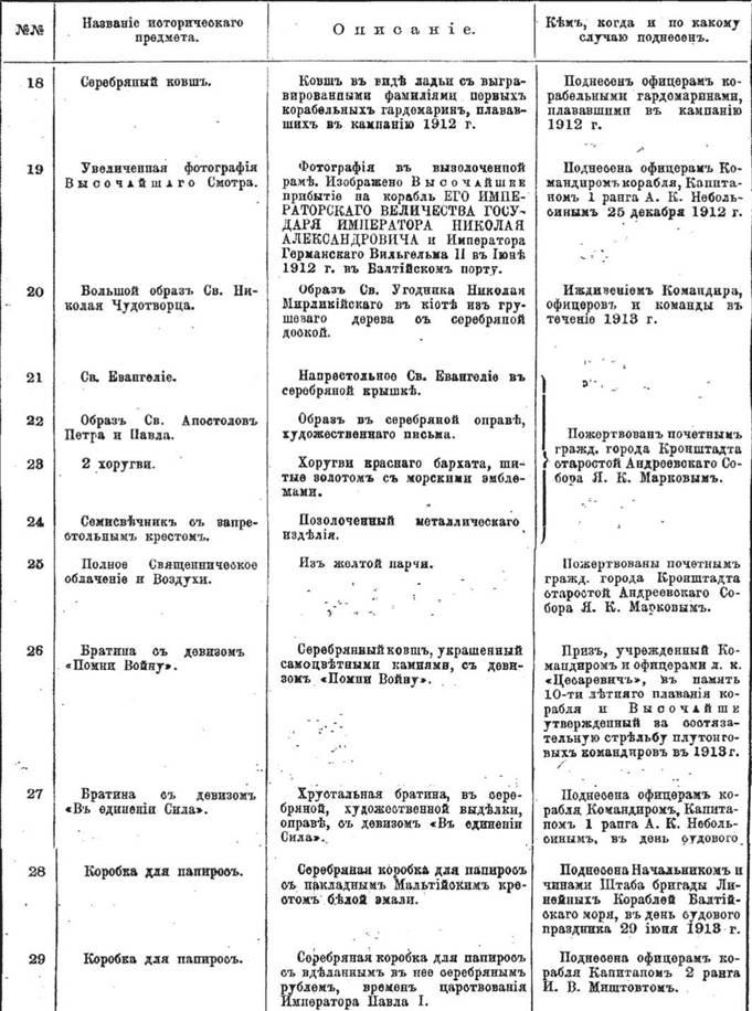 Линейный корабль &quot;Император Павел I&quot; (1906 – 1925)