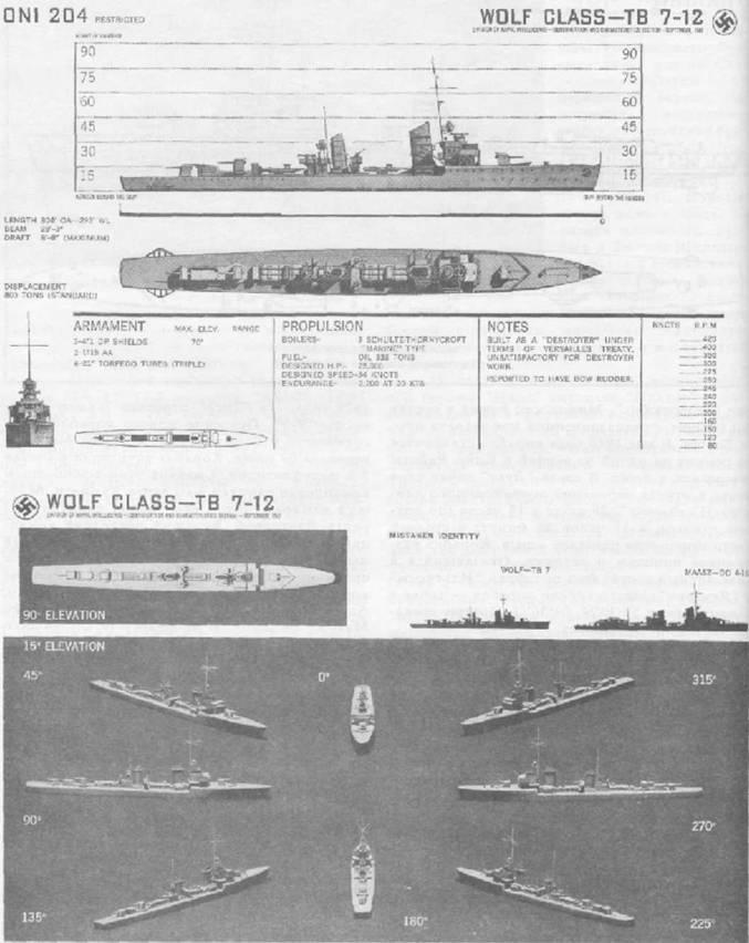 Миноносцы и эскортные корабли Германии. 1927-1945 гг.