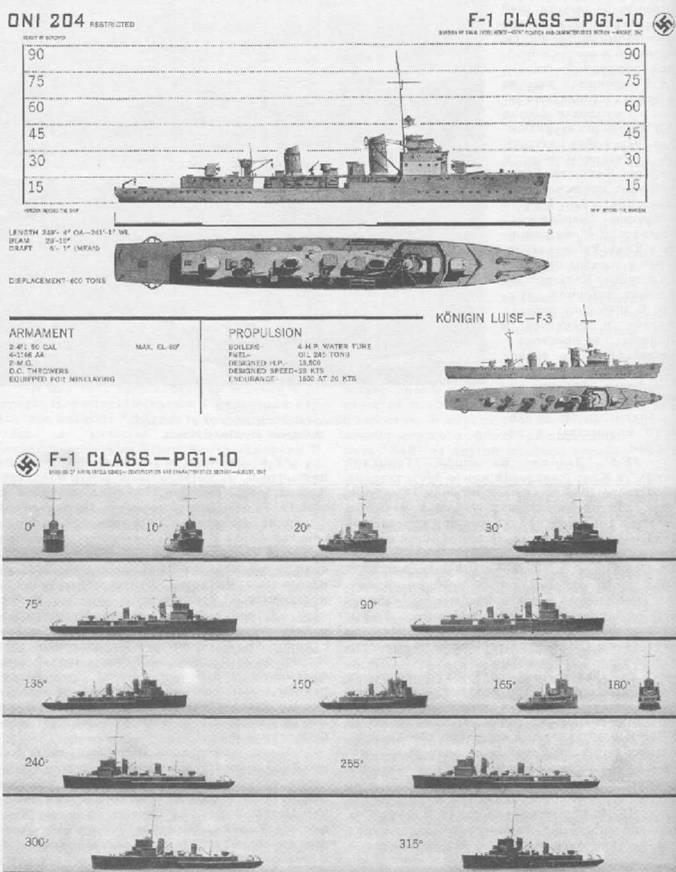 Миноносцы и эскортные корабли Германии. 1927-1945 гг.