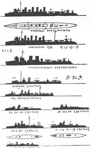 Миноносцы Первой эскадры флота Тихого океана в русско-японской войне (1904-1905 гг.)