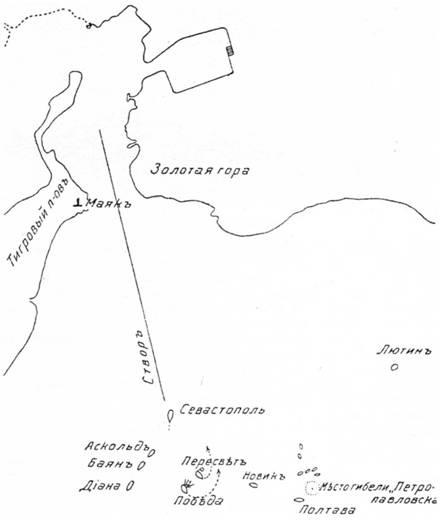 Морская минная война у Порт-Артура