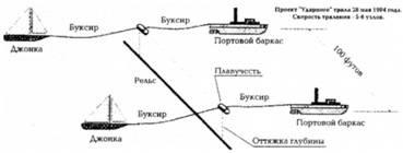 Морская минная война у Порт-Артура