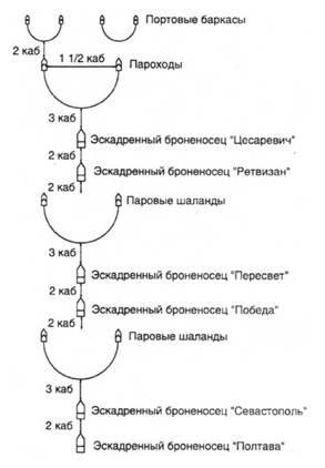 Морская минная война у Порт-Артура