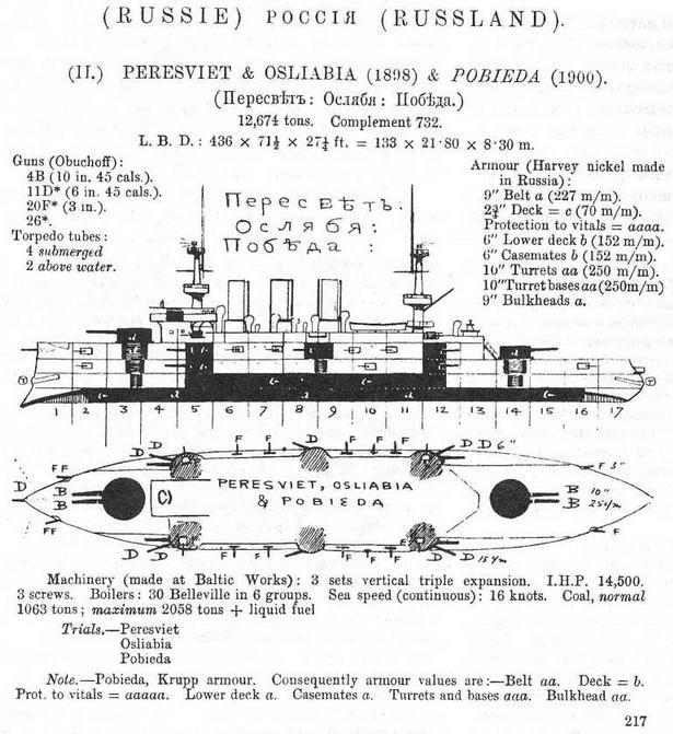 На броненосце “Пересвет&quot;. 1903-1905 гг.