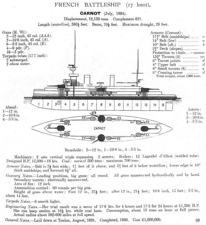 Образцовые броненосцы Франции. Часть II. “Карно” (1891-1922)