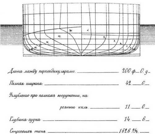 Башенные броненосные фрегаты