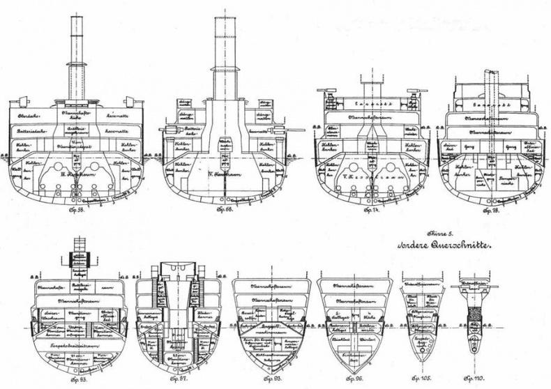 Броненосные крейсера “Шарнхорст”, “Гнейзенау” и “Блюхер” (1905-1914)