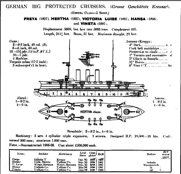 Броненосные крейсера Германии. Часть I