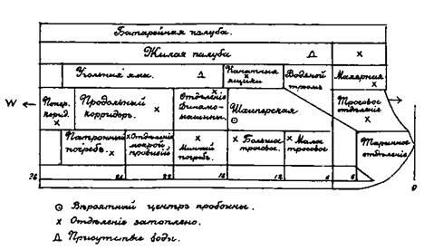 Броненосный крейсер “Адмирал Нахимов”