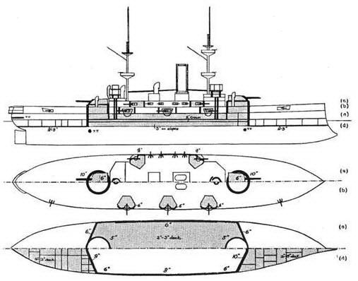 Броненосцы типов “Центурион”, “Ринаун” и “Трайомф”. 1890-1920 гг.