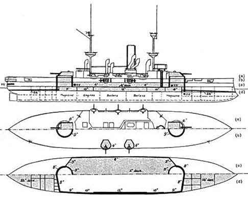 Броненосцы типов “Центурион”, “Ринаун” и “Трайомф”. 1890-1920 гг.