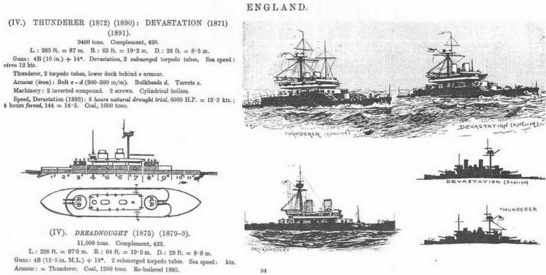 Брустверно-башенные броненосцы “Глаттон”, “Девастейшен”, “Тандерер” и “Дредноут”. 1868-1908 гг.
