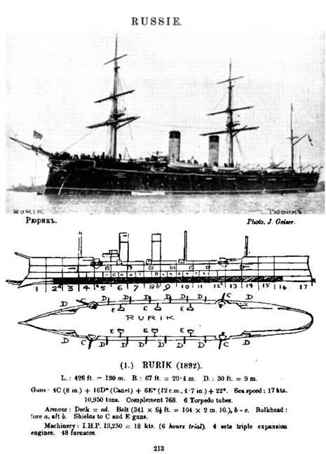 Крейсер I ранга &quot;Россия&quot; (1895 – 1922)