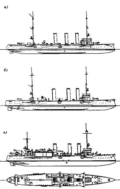 Легкие крейсера германии (1914 – 1918 гг.) Часть 2