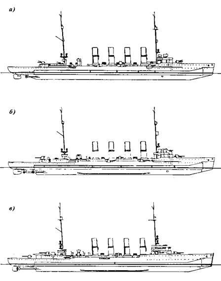 Легкие крейсера германии (1914 – 1918 гг.) Часть 2