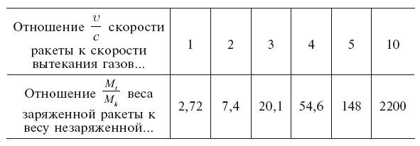 Увлекательно о космосе. Межпланетные путешествия