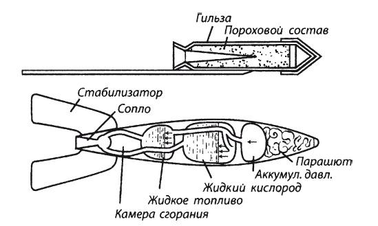 Увлекательно о космосе. Межпланетные путешествия