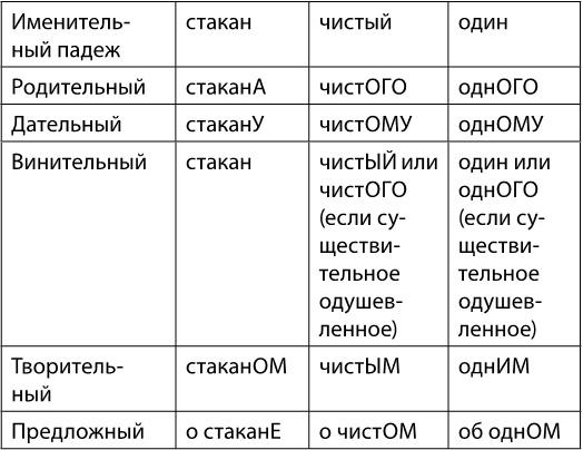 В погоне за русским языком. Заметки пользователя