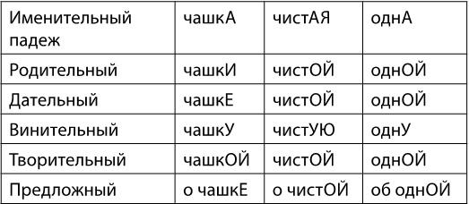 В погоне за русским языком. Заметки пользователя