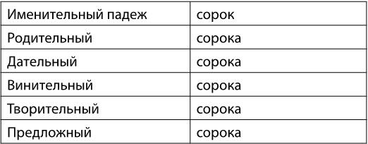 В погоне за русским языком. Заметки пользователя