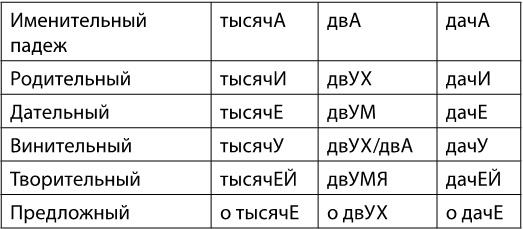 В погоне за русским языком. Заметки пользователя