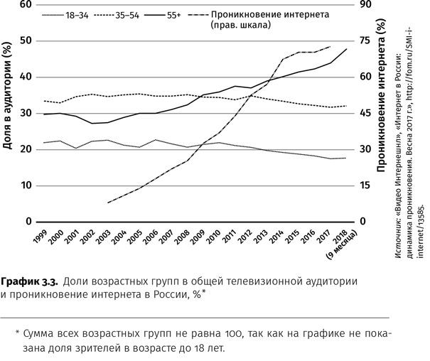 Контрреволюция. Как строилась вертикаль власти в современной России и как это влияет на экономику