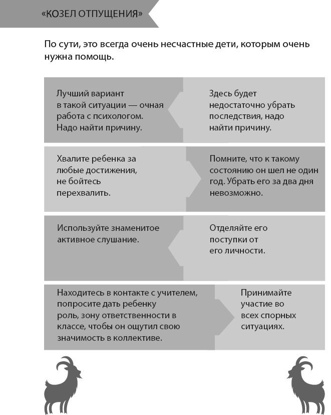 Главная книга о воспитании. Как здорово быть с детьми