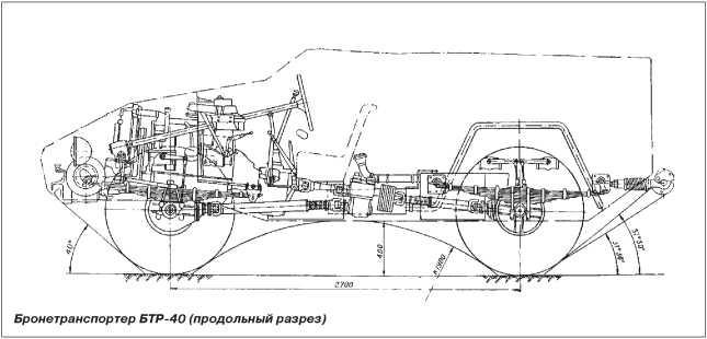 Русские бронетранспортеры