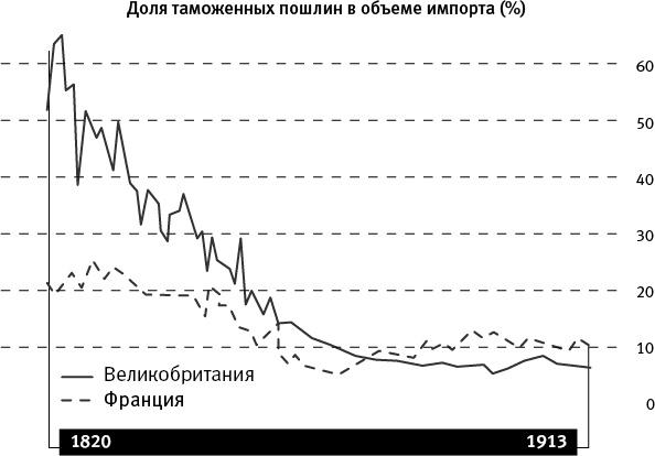 Когда кончится нефть и другие уроки экономики