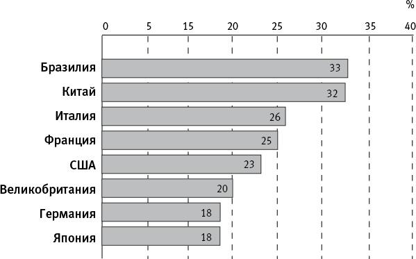 Когда кончится нефть и другие уроки экономики