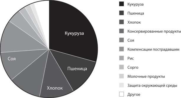 Код ожирения