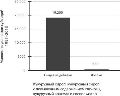 Код ожирения