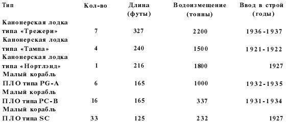 Подводная война Гитлера. 1939-1942. Охотники. Часть II