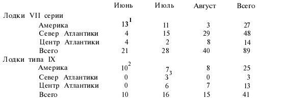 Подводная война Гитлера. 1939-1942. Охотники. Часть II