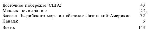 Подводная война Гитлера. 1939-1942. Охотники. Часть II