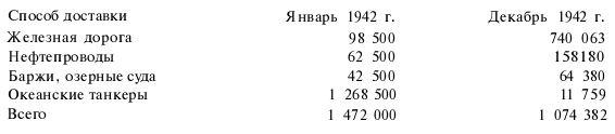 Подводная война Гитлера. 1939-1942. Охотники. Часть II