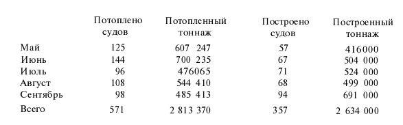 Подводная война Гитлера. 1939-1942. Охотники. Часть II