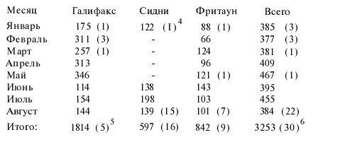 Подводная война Гитлера. 1939-1942. Охотники. Часть II