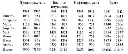 Подводная война Гитлера. 1939-1942. Охотники. Часть II