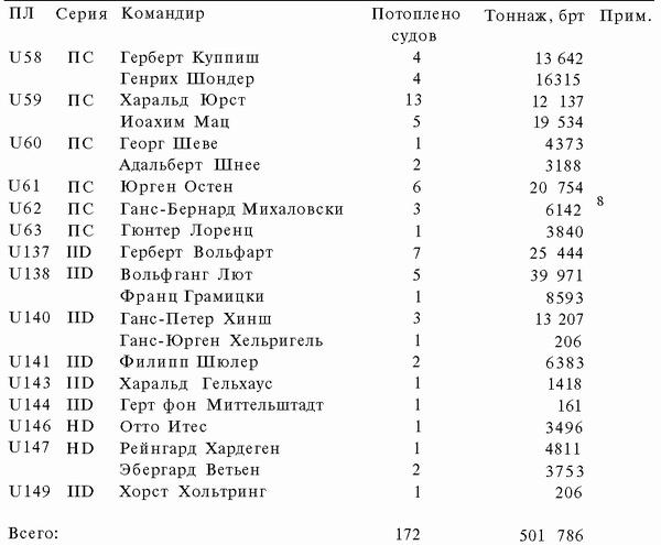 Подводная война Гитлера. 1939-1942. Охотники. Часть II