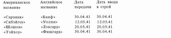 Подводная война Гитлера. 1939-1942. Охотники. Часть II