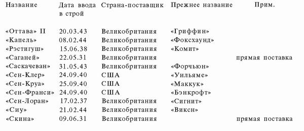 Подводная война Гитлера. 1939-1942. Охотники. Часть II