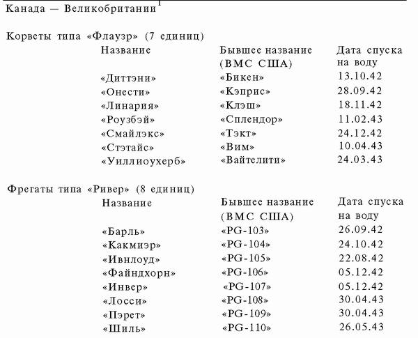 Подводная война Гитлера. 1939-1942. Охотники. Часть II