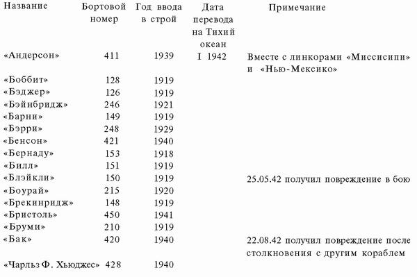 Подводная война Гитлера. 1939-1942. Охотники. Часть II