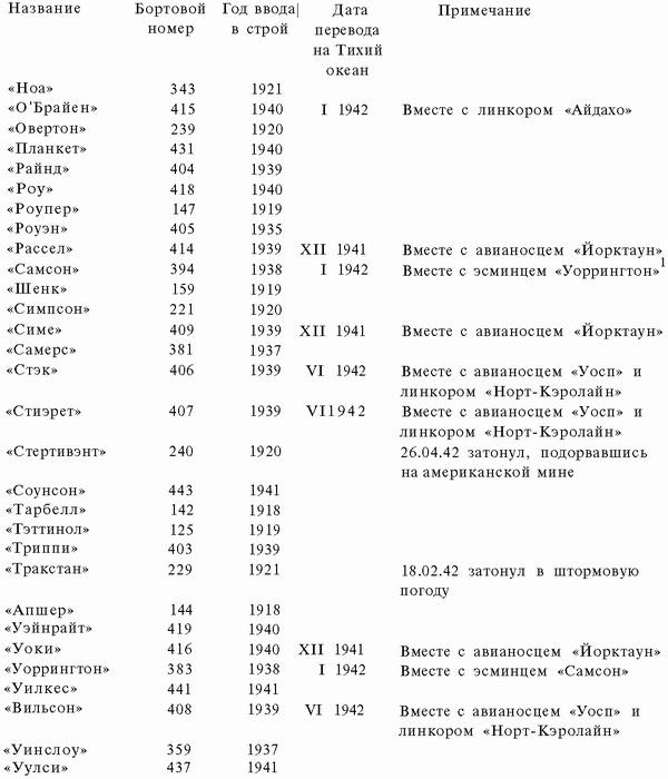 Подводная война Гитлера. 1939-1942. Охотники. Часть II