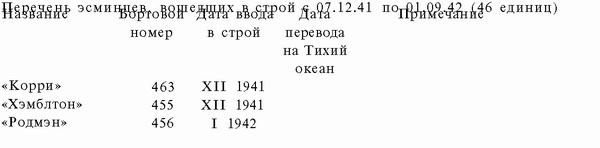 Подводная война Гитлера. 1939-1942. Охотники. Часть II