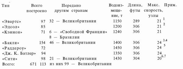 Подводная война Гитлера. 1939-1942. Охотники. Часть II